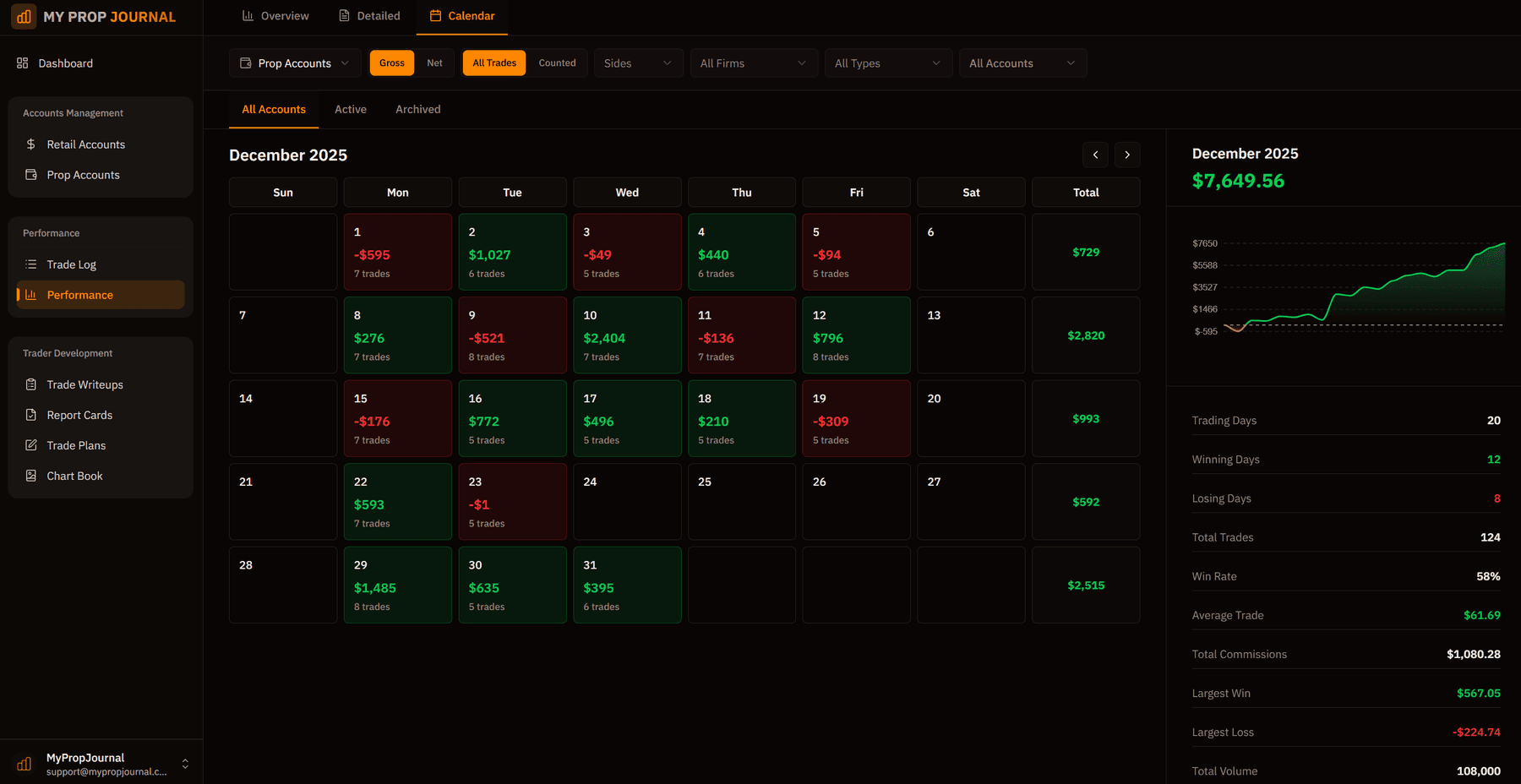 Trading calendar with daily P&L heatmap visualization