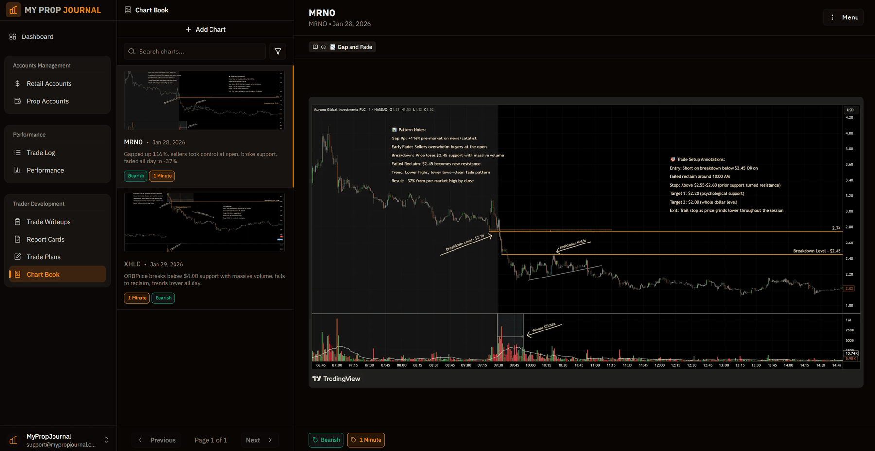 Chart books for saving and organizing trading chart patterns