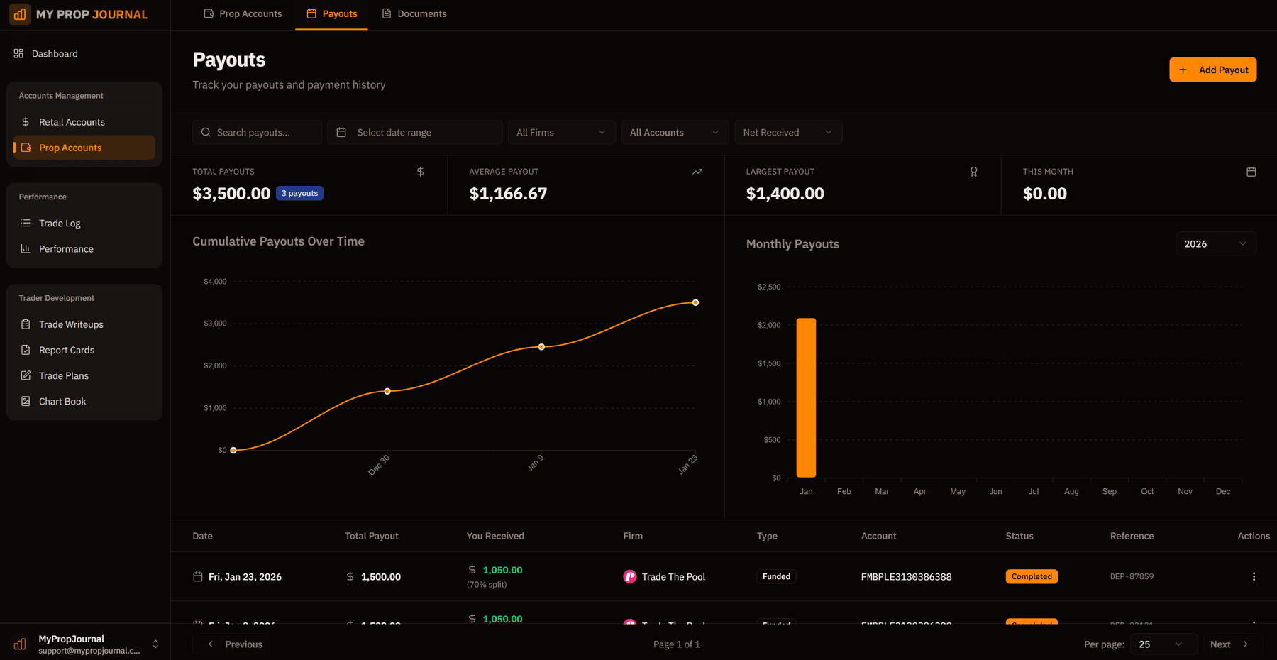 Prop trading payouts tracking and management