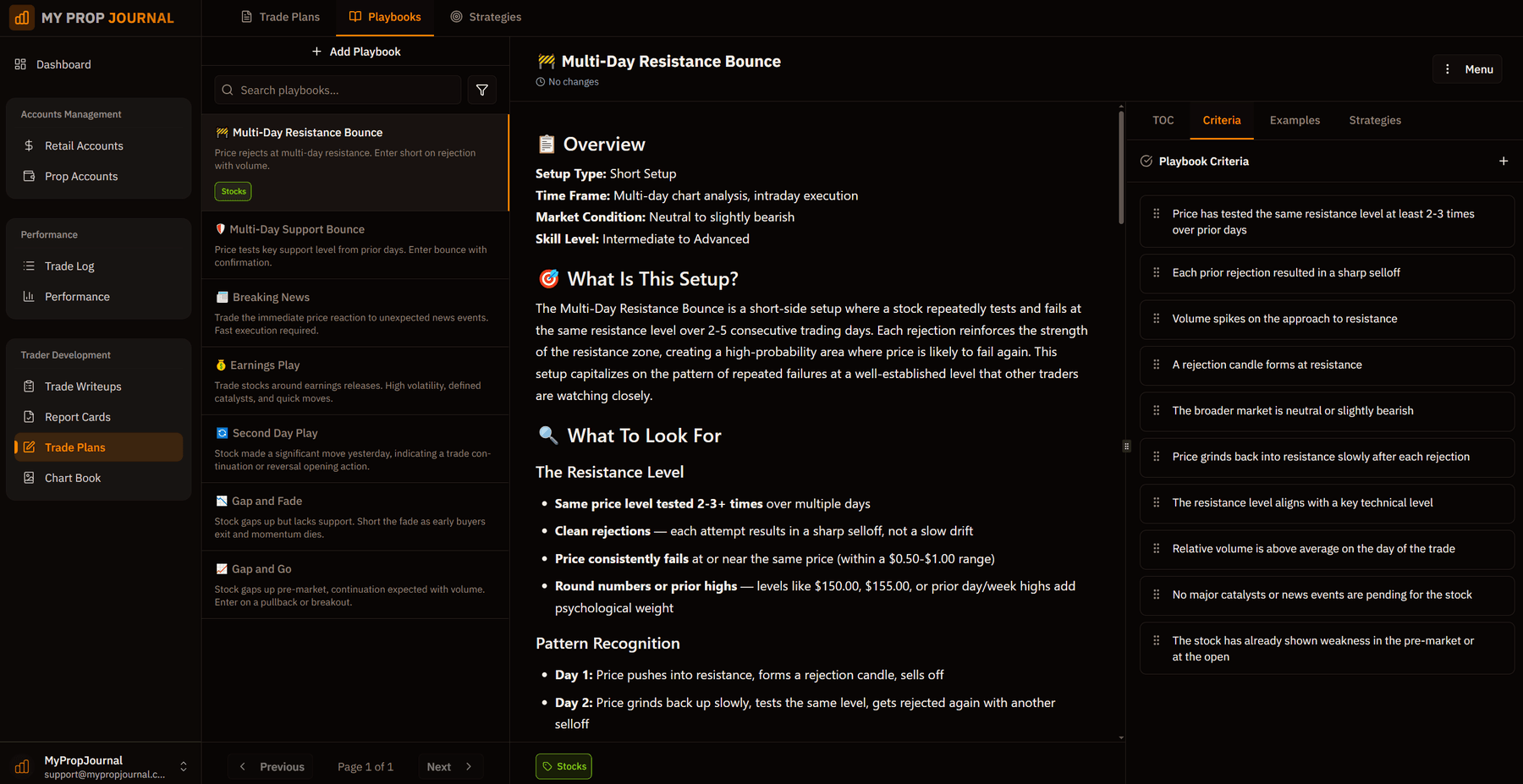 Trading playbooks for documenting setups and strategies