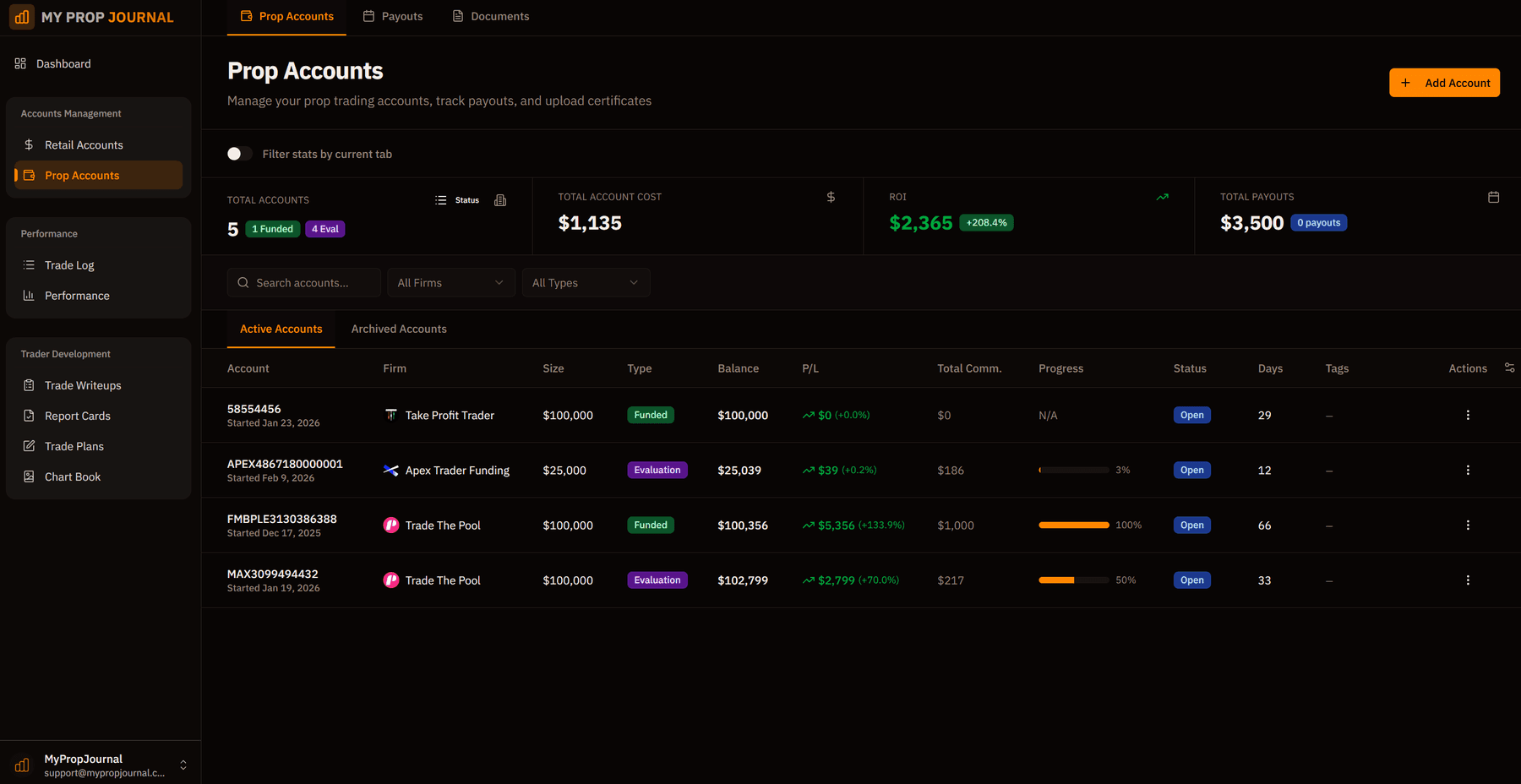 Prop firm accounts tracking with evaluation and funded account details