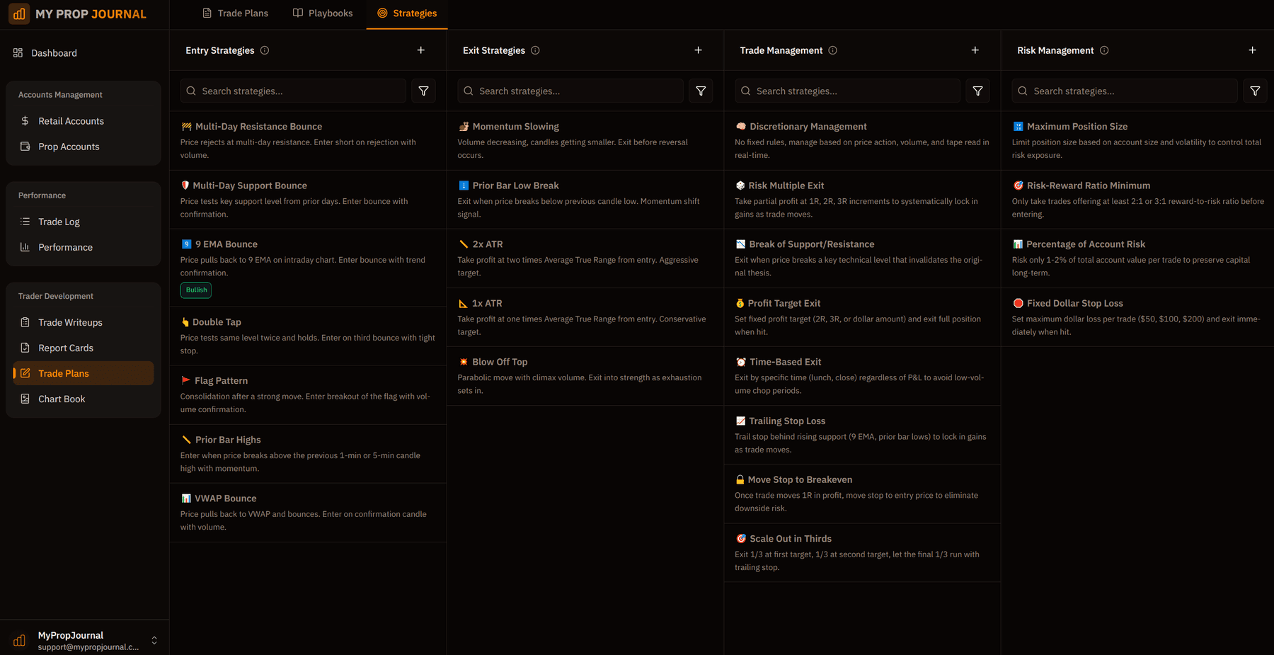 Trading strategies with entry, exit, and management rules