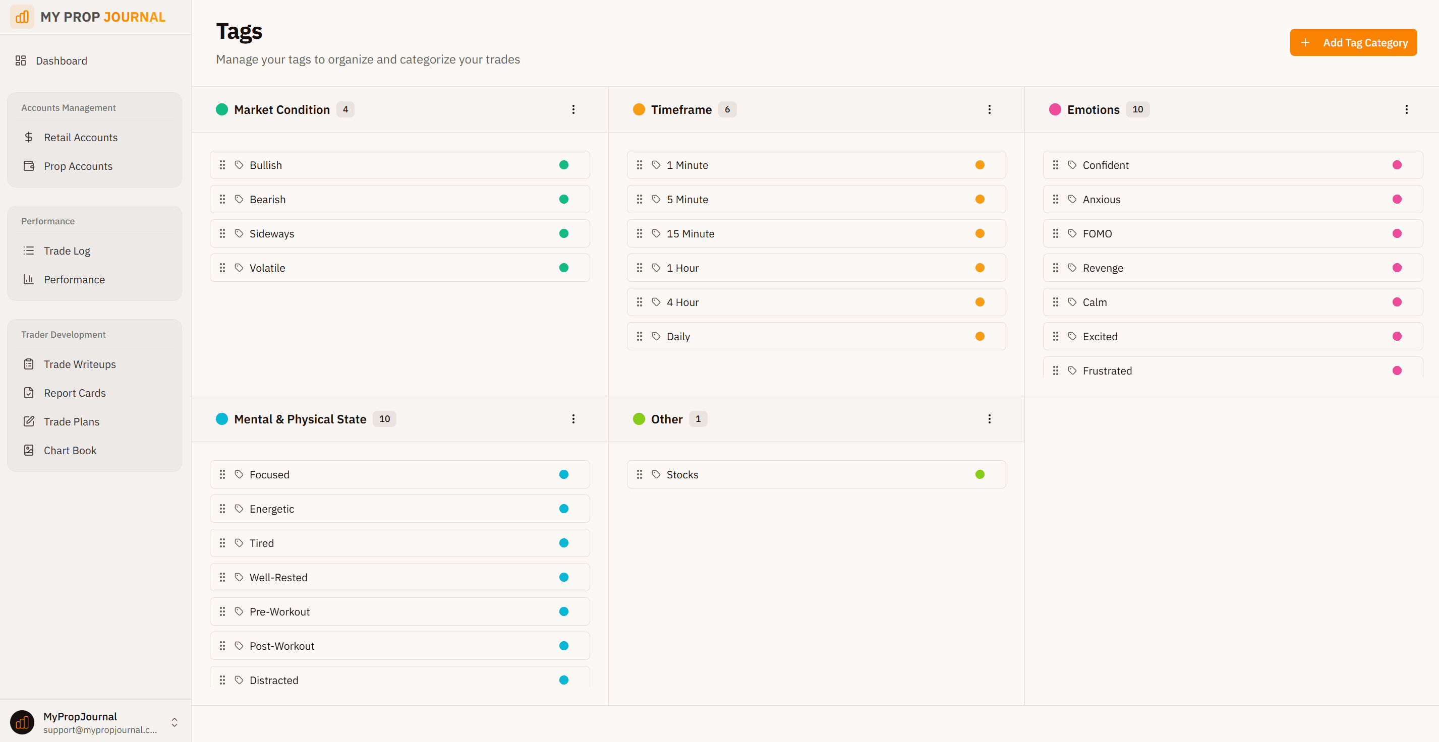 Trading tags for organizing and filtering trades by setup and strategy