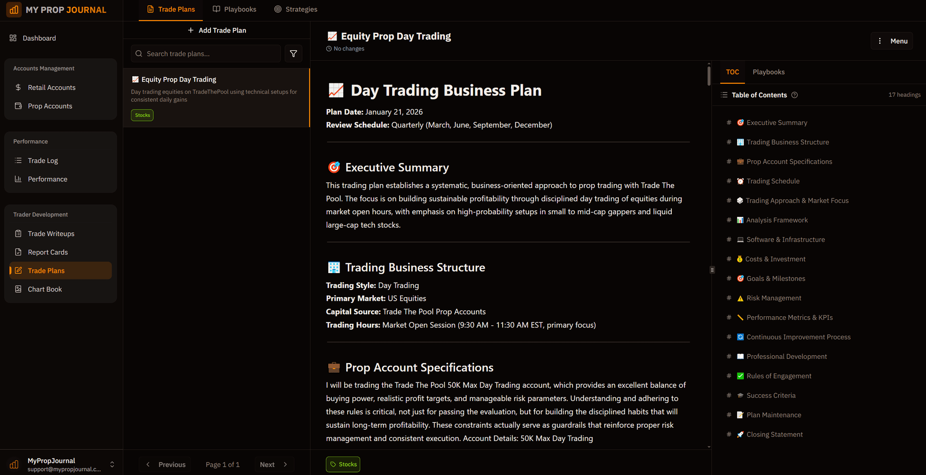 Trading business plan with strategies and risk management rules