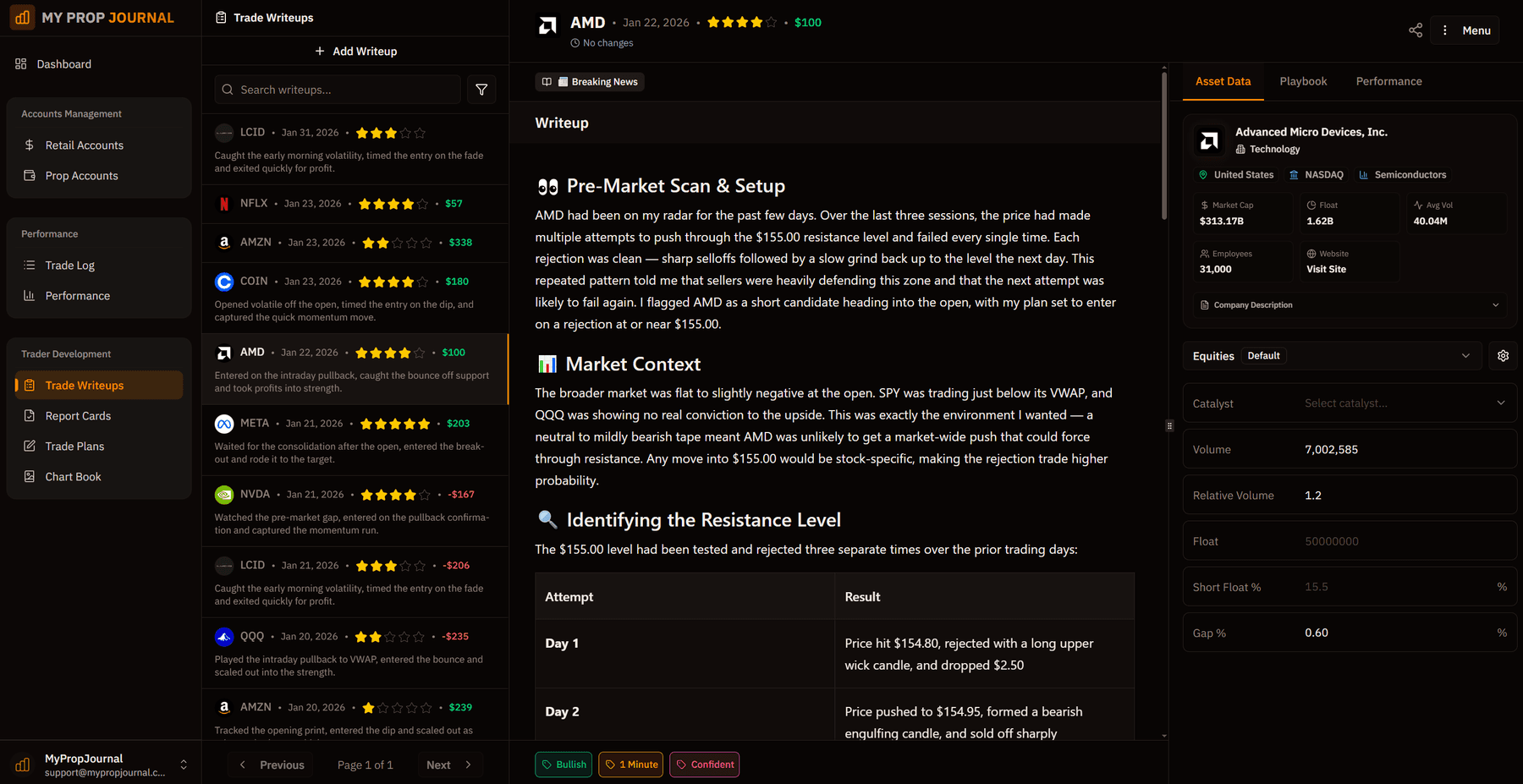 Trade write-ups with Notion-style editor for post-trade analysis